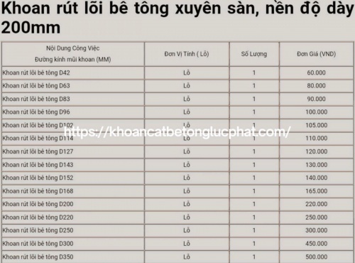 Đơn giá khoan rút lõi bê tông xuyên sàn nền độ dày 200mm