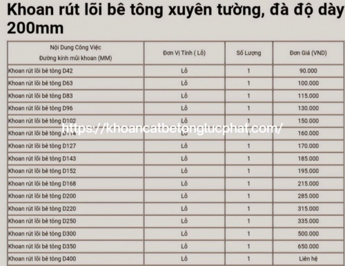 Báo giá dịch uvj khoan rút lõi bê tông xuyên tường đà