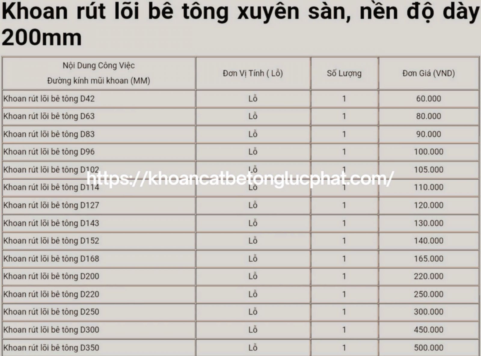 Đơn giá khoan rút lõi bê tông xuyên sàn nền độ dày 200mm