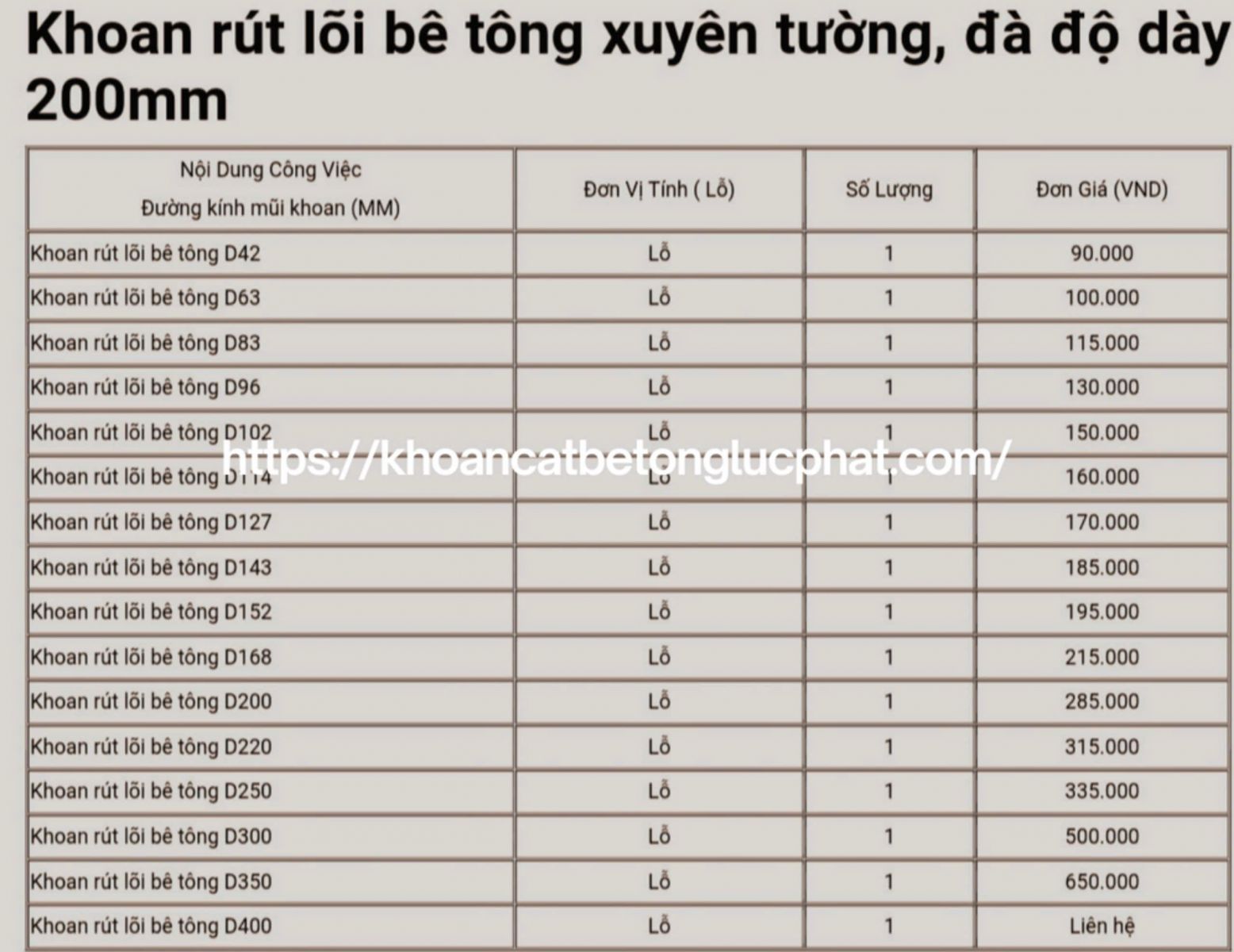 Đơn giá khoan rút lõi bê tông xuyên tường đà độ dày 200mm